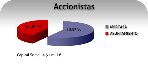 Estadistica01